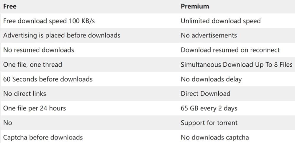 hotlink.cc compare free and premium